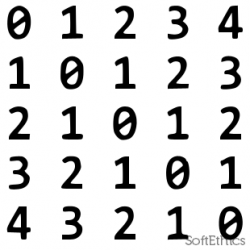 patternprogram_209 softethics