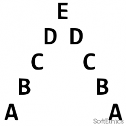 patternprogram_373 softethics