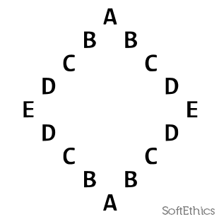 patternprogram_394 softethics
