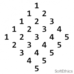 patternprogram_400 softethics