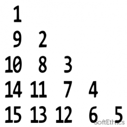 patternprogram_49 softethics