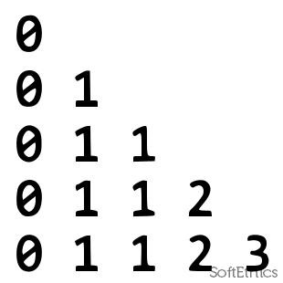 Pattern 58 (Fibonacci Pyramid)